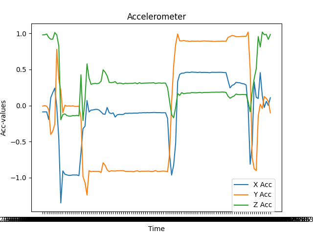 Acc_Plot.png