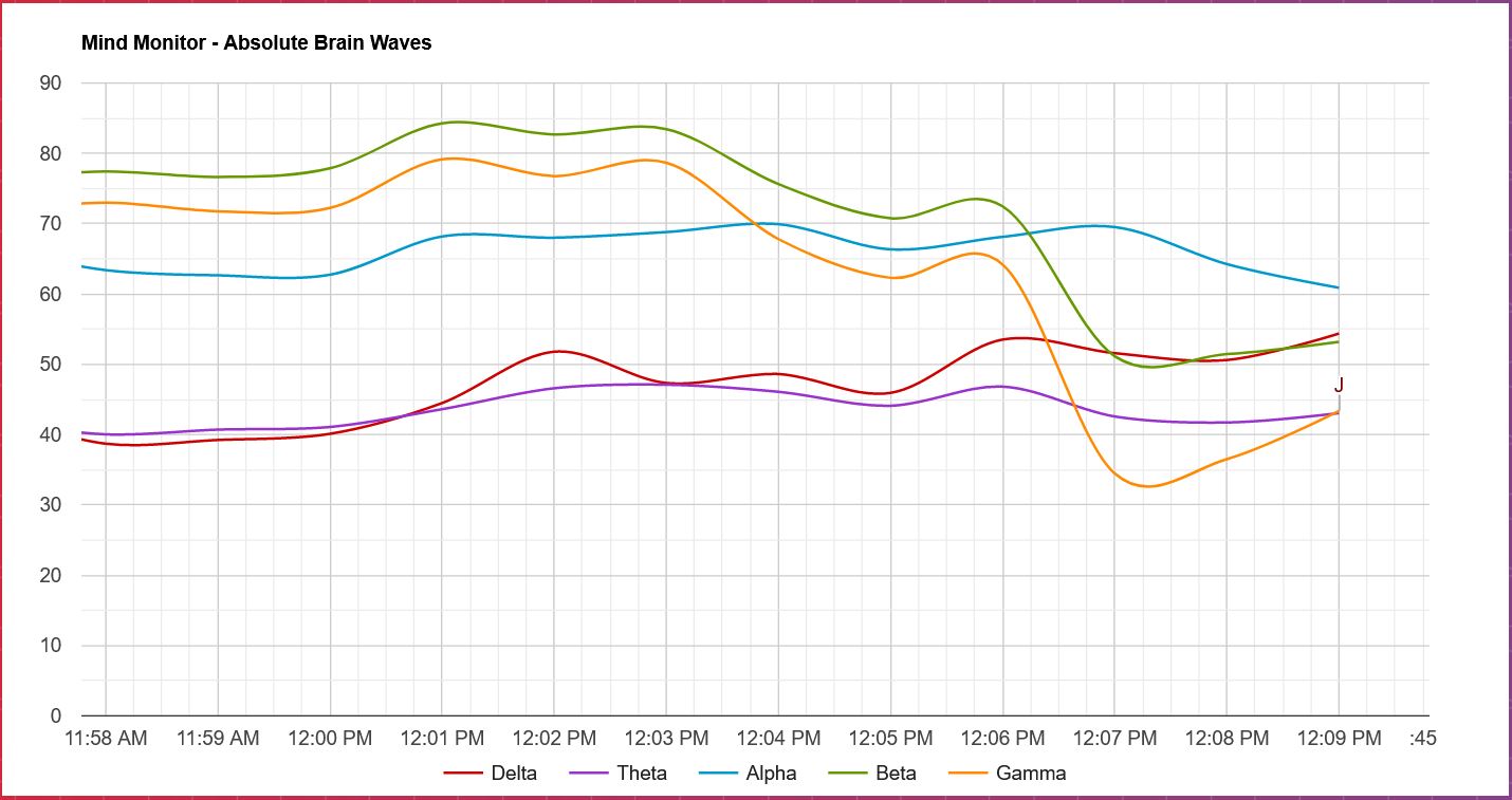 mind monitor gamma frage absolute brainwaves.JPG
