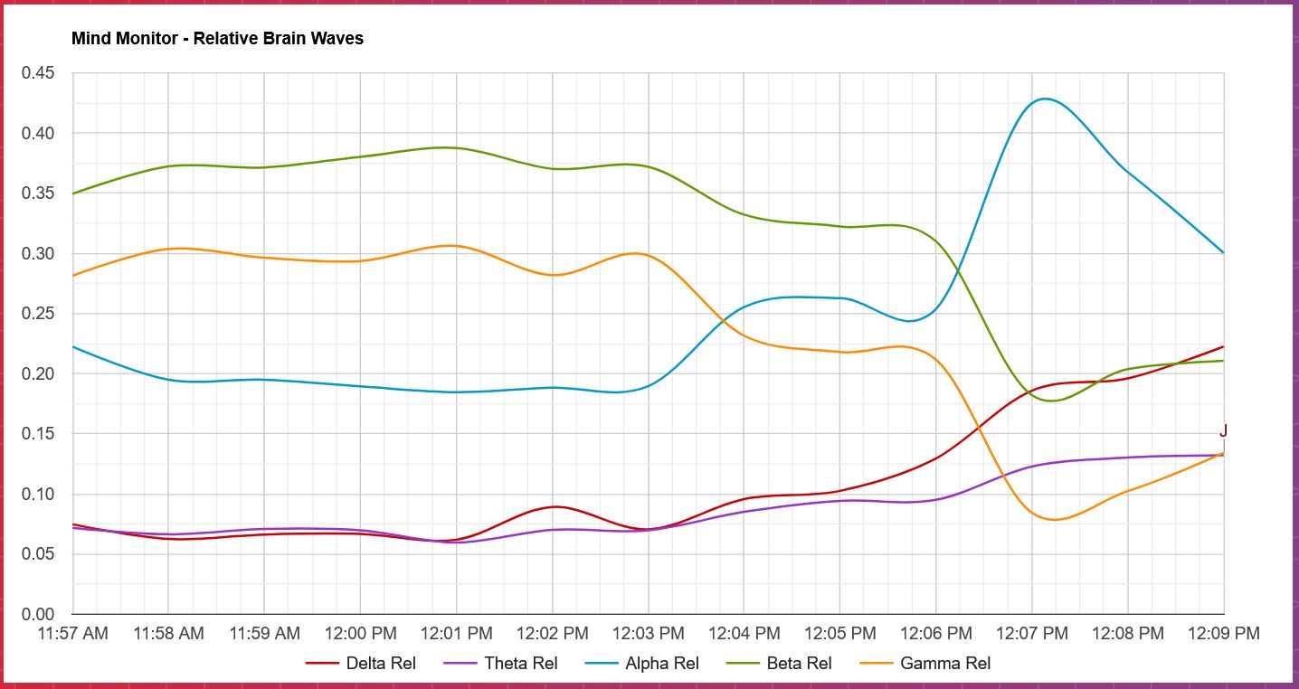 mind monitor gamma frage relative brainwaves.JPG